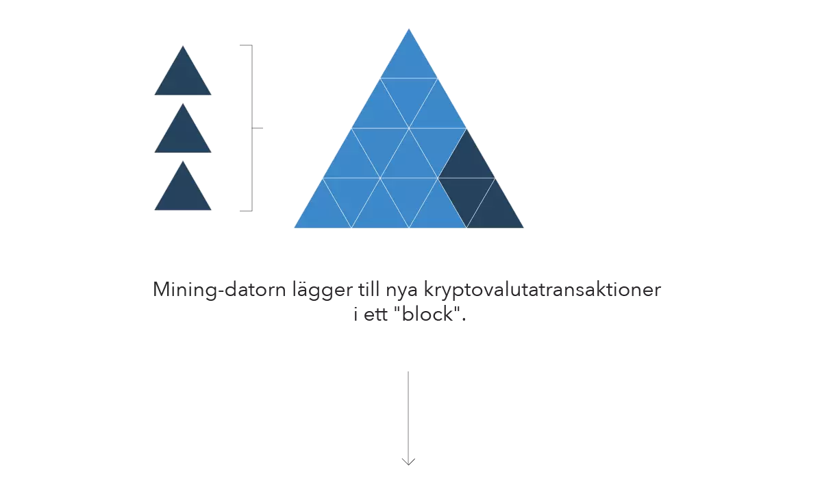 Vad är kryptovaluta-mining?